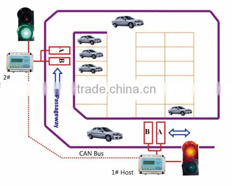 TOP CHINA FACTORY TENET Single Channel Traffic Red/Green Light System