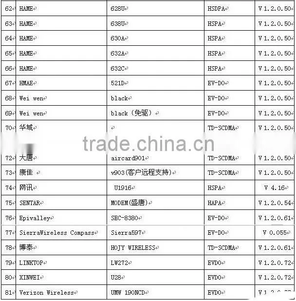Hame A8 3G WIFI Router For Ipad