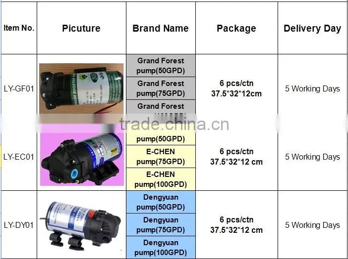 Grand forest 50G/75G/100G RO water purifier booster pump