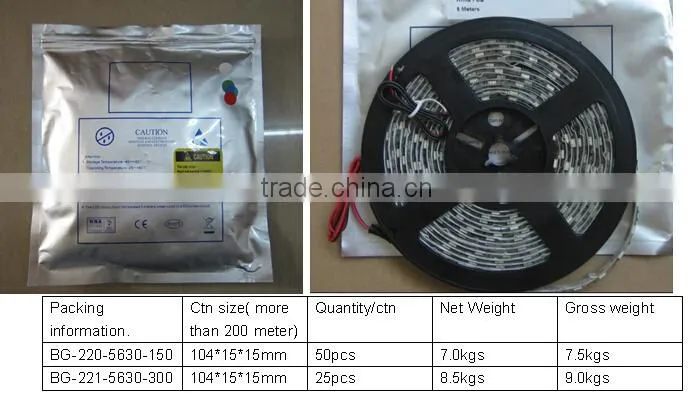15mm Addressable Double Row LED Strip,Non-Waterproof/Waterproof Led Strip Light 5050