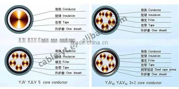 AWG Standard LV/MV XLPE Insulated Power Cable