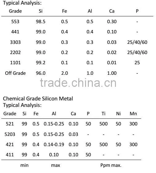 Silicon Metal/Siilcon Metal441/Silicon Metal 553