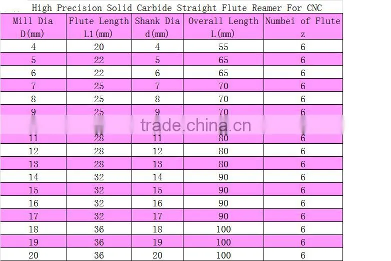 High precision solid carbide straight flute reamer for CNC