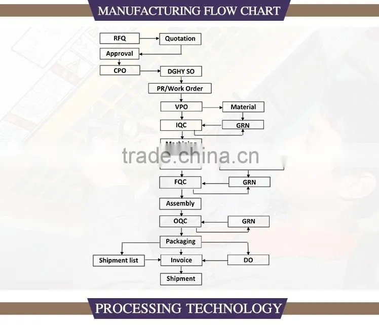 customized OEM/ODM sheet metal stamping prssed parts/ sheet metal fabrication