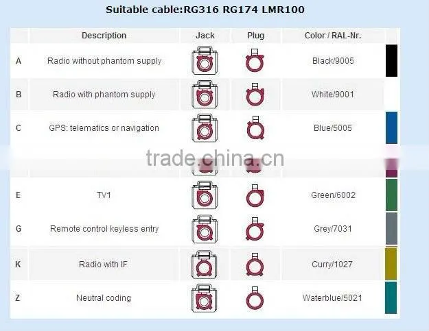 Fakra crimp Jack connector Key Code H Violet for Radio controlle