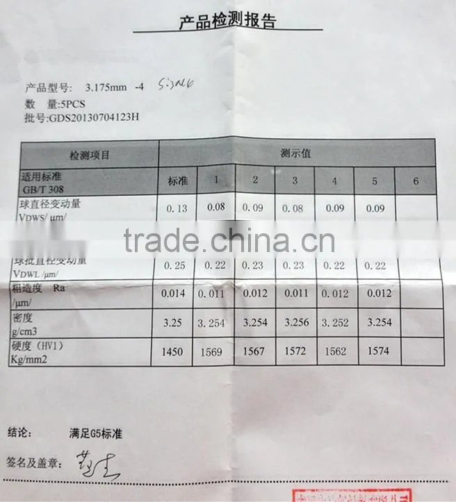 Silicon Nitride Ceramic Balls