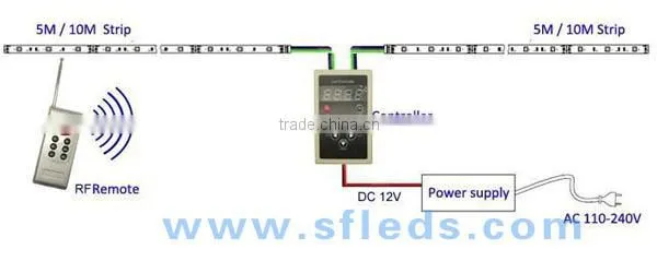 WS2811 WS2812 WS2812B LED Pixel Strip light,WS2812B Addressable Color LED Light Strip 60 Pixel 20 ic 5050 RGB SMD WS2811 IC