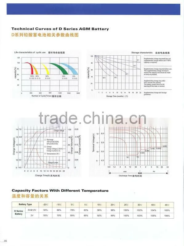 good sealed performance 6v4ah sealed lead acid battery