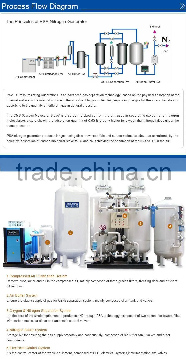Pharmacy Nitrogen Generator