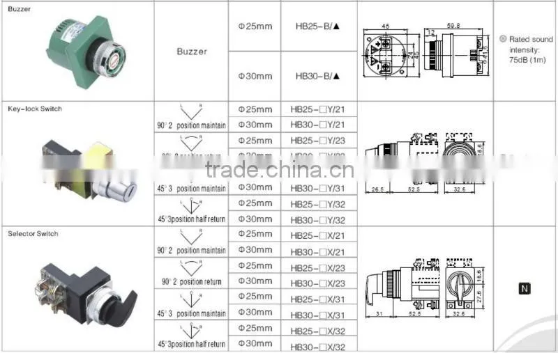 ONPOW 2 Position Pushbutton switch(HB25 series 25mm,30mm,CE,CCC,ROHS)