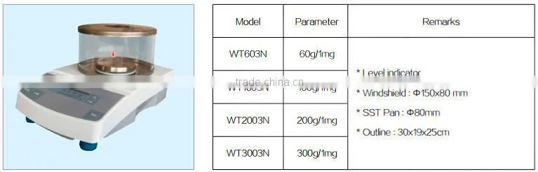 loader scale