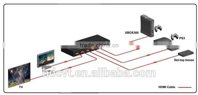 HDMI martix 4by2 with EDID, 4K*2K