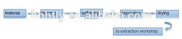 rice bran oil extraction machinery manufacturer