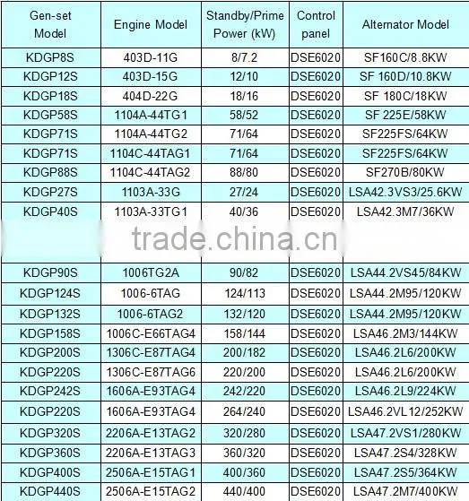 Camda Diesel Generator 1mw/2mw diesel power plant power station CE,ISO approved