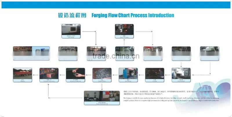 Custom ZL101 forging parts china products hot forging aluminium forging with ISO certificate