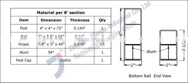 4' x 8' White PVC Garden Fence