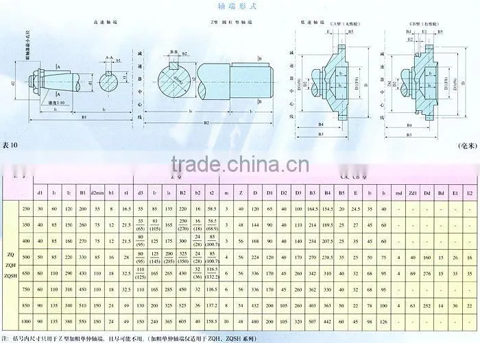 ZQ,JZQ series gear reducer , gearbox