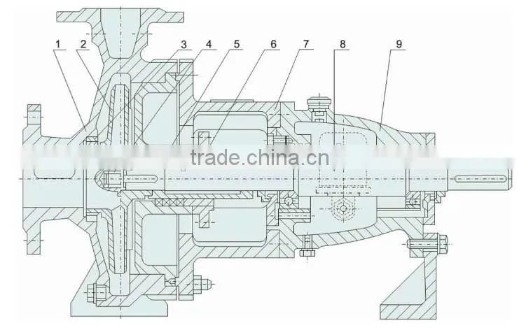 Centrifugal Water Transfer Suction Pump