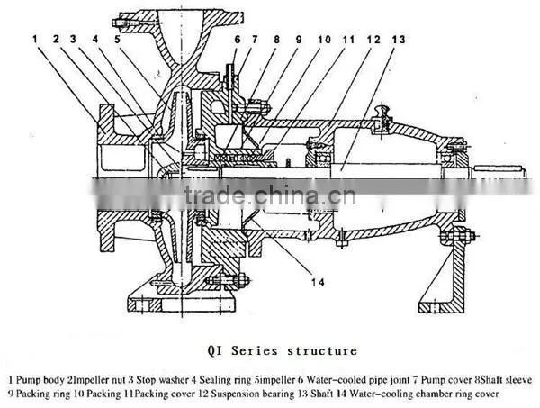 QI single stage single suction centrifugal water pump