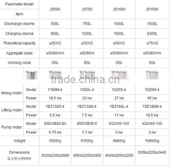 factory price large concrete mixer