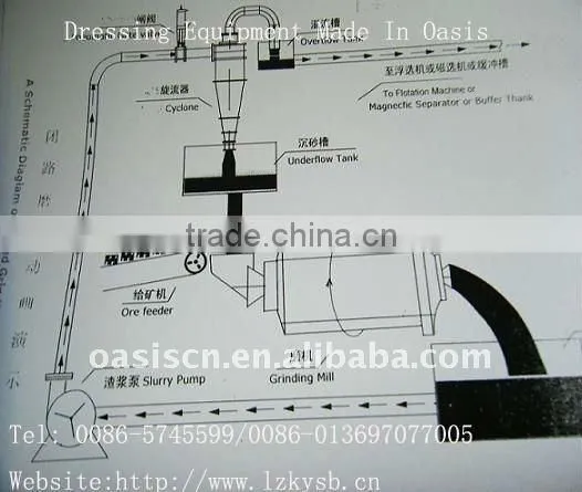 Hydrocyclone Separator machine