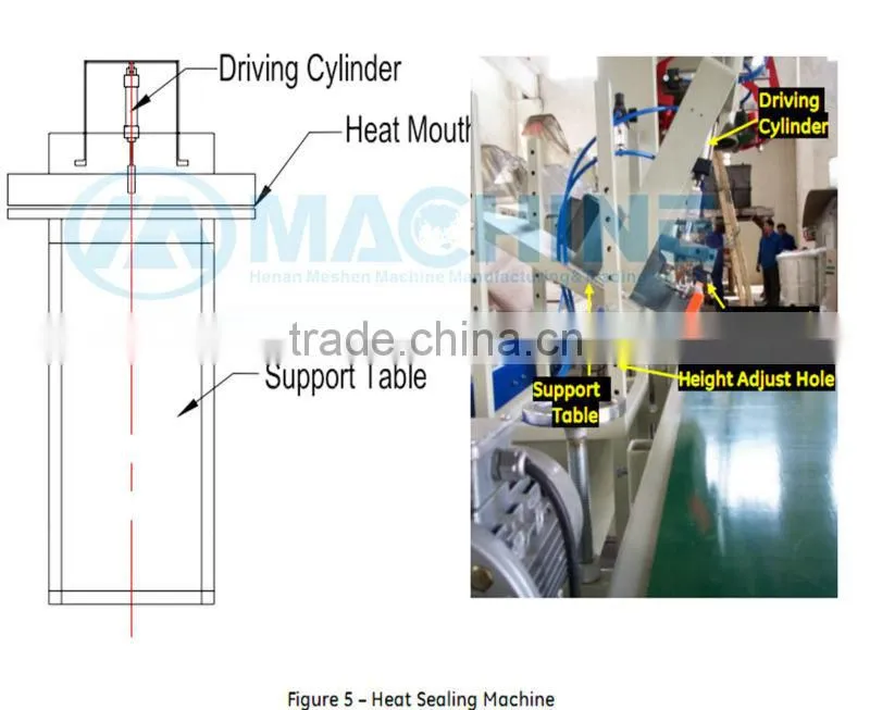 Clients favorite Automatic grain packing machine approved by CE