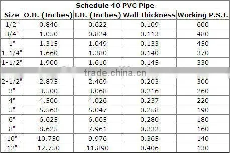Professional standard pvc pipe manufacturer