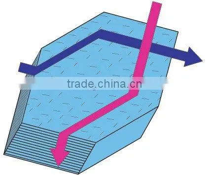 Aluminum foil plate cross counter flow heat exchanger