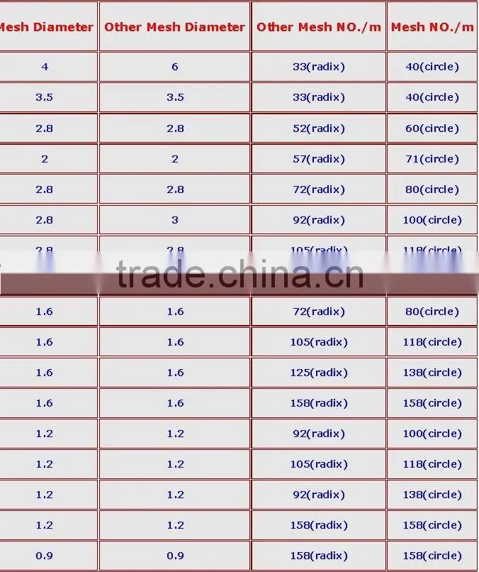 Conveyer belt mesh (factory)
