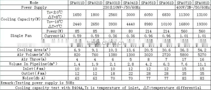 air cooler supplier