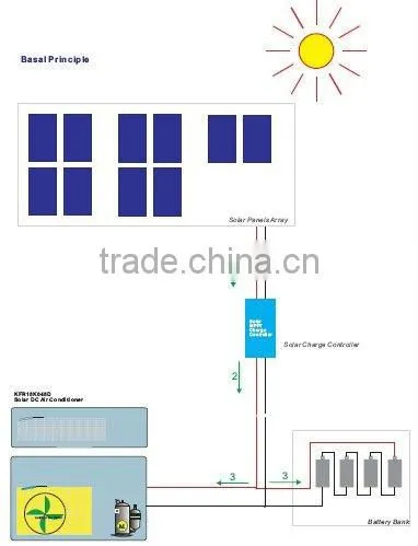 solar dc air conditioner,air-conditioner,air chiller,cooling unit,solar ,solar air conditioner 100% solar,