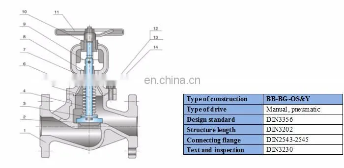 DIN3202 F1 cast iron rising stem globe valve DN50 PN16