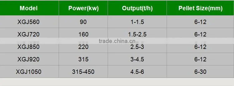 CE approved XGJ560 rice husk pellet making machine