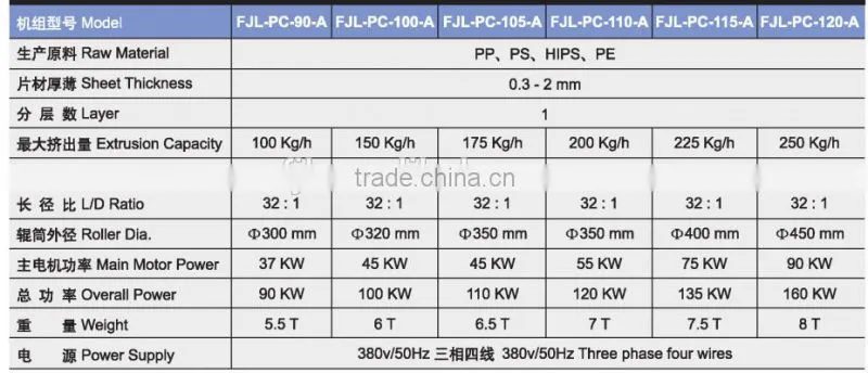 2014 Alibaba PP/PS/PE Plastic Sheet Extrusion Line