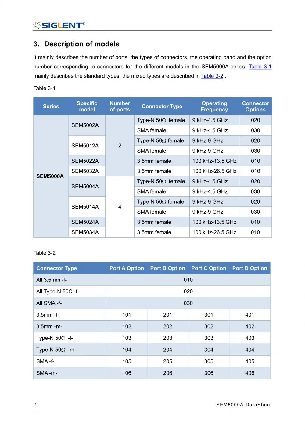 03SEM5000A_datasheet_DS60050_E_01A_03
