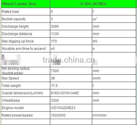 Chinese front wheel loader for sale