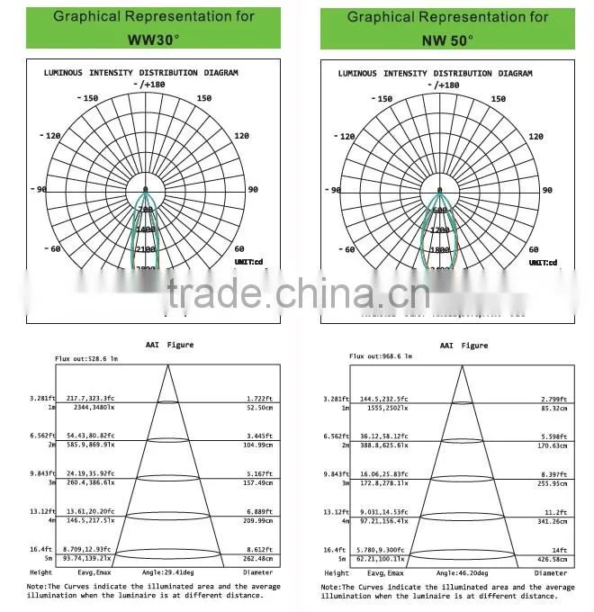 White /black / sliver housing High Quality gimbal LED downlight 15W with CE /ROHS approved