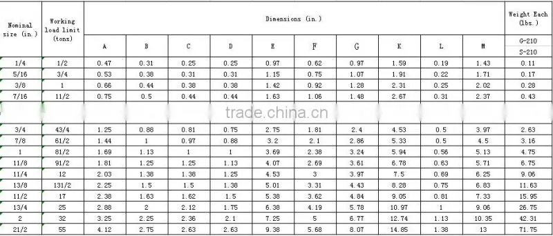 U.S. Type Straight D Galvanized Steel G210 Shackle
