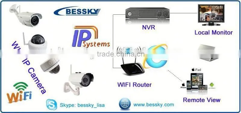 Hot sale 4CH H.264 POE NVR Kit