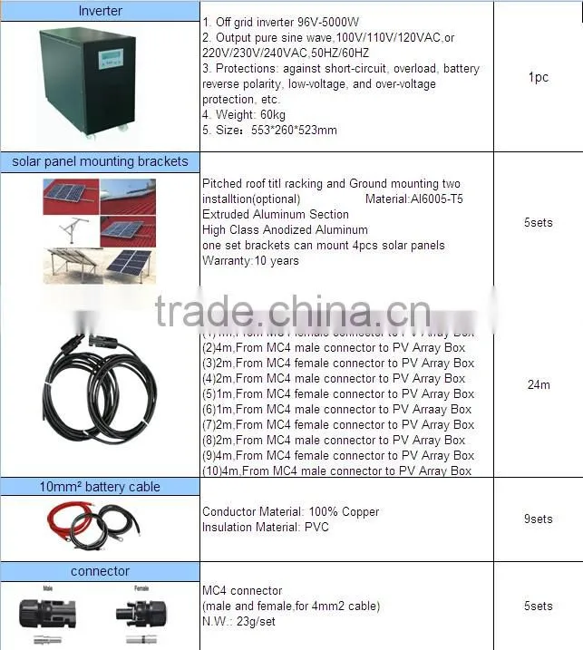High Efficiency and Good Quality 5KW Solar Power off-grid Systems For Home Use