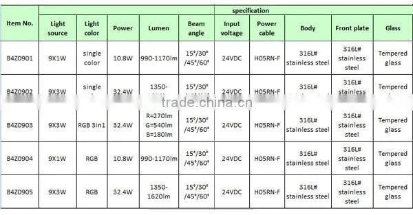 27W IP68 underwater LED fountain lights