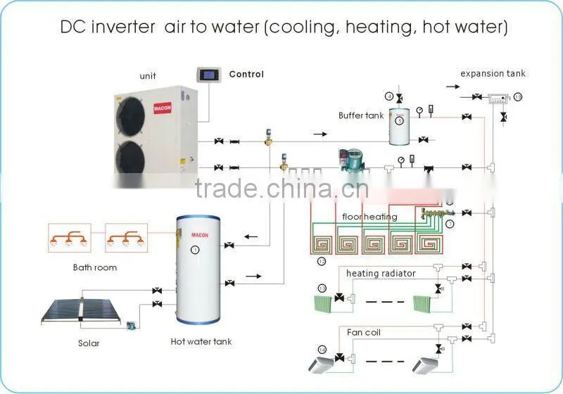air to water heat pump,floor heating. heat pump air conditioner ,hot water heat pump,(CE, CB, EC, ETL, CETL, C-TICK) OEM