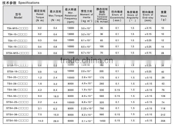 TS4 setscrew parallel coupling