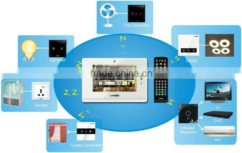competitive video door phone for villa/apartment