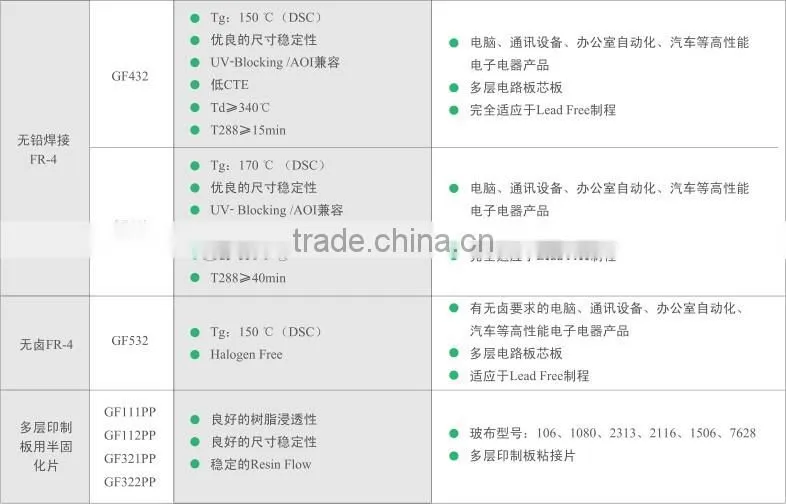 Copper Clad Laminated CEM-1 , CEM-3 ,FR4 material With Competitive Price