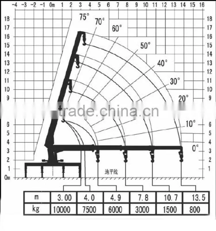 Intelligent Horizontal Operating Range Under The Bridge 10.325~18m Bridge-inspection Vehlcle/Truck