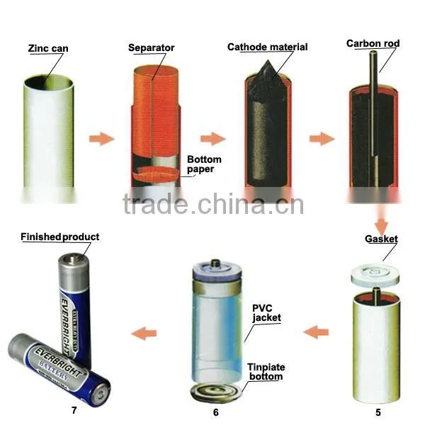 Hot Product of 2016 AAA Battery Manufacturers China