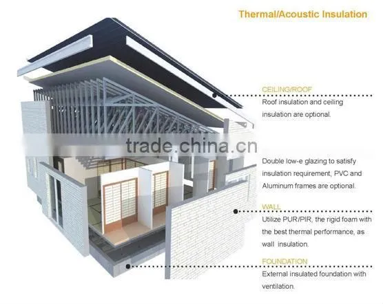 Light Steel structure villa , prefabricated house ,apartment house,precast homes