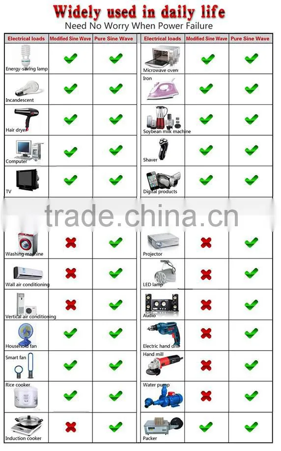 factory outlet 2000w pure sine wave power inverter