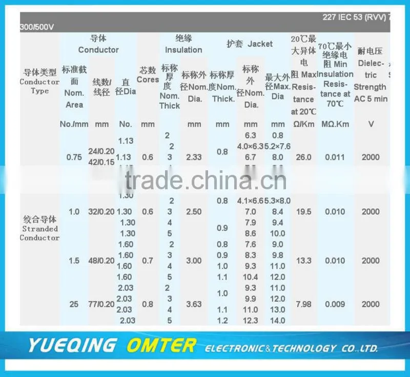 Connecting wire PVC sheathed soft wire